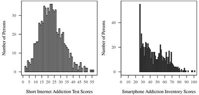 Personality Associations With Smartphone and Internet Use Disorder: A Comparison Study Including Links to Impulsivity and Social Anxiety